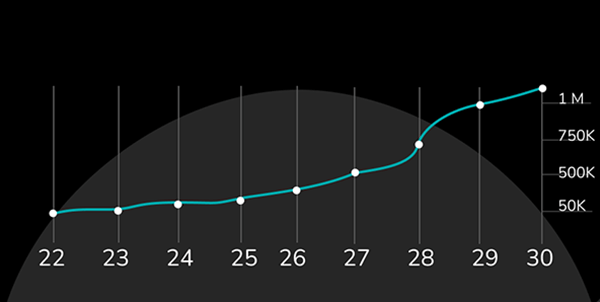 PHEV and BEV counts in Poland by year